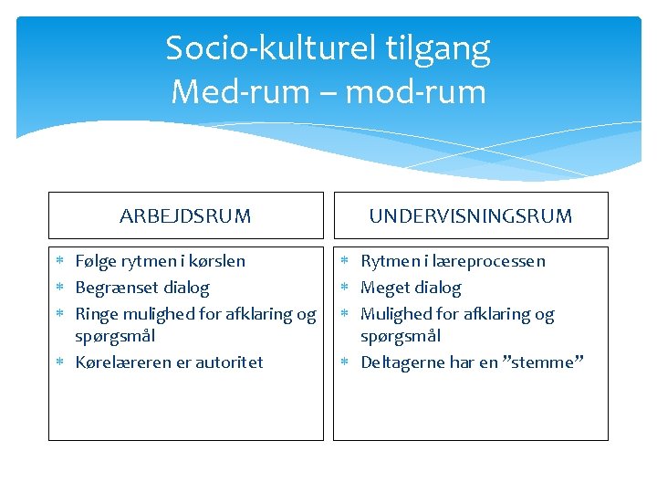 Socio-kulturel tilgang Med-rum – mod-rum ARBEJDSRUM Følge rytmen i kørslen Begrænset dialog Ringe mulighed