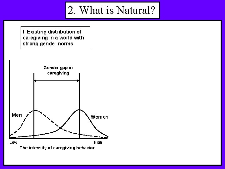2. What is Natural? I. Existing distribution of caregiving in a world with strong 2. What is Natural? I. Existing distribution of caregiving in a world with strong