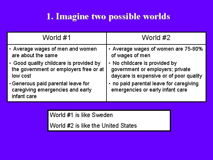 1. Imagine two possible worlds World #1 World #2 • Average wages of men