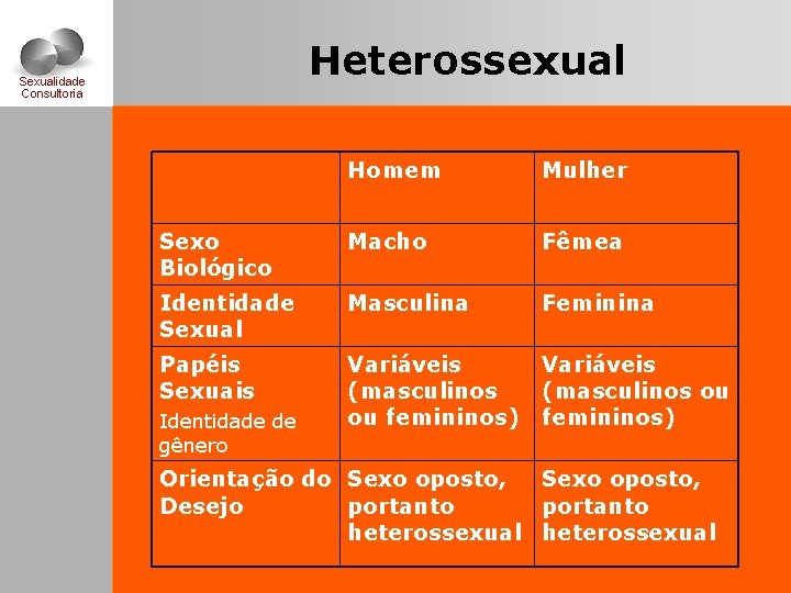 Heterossexual Sexualidade Consultoria Homem Mulher Sexo Biológico Macho Fêmea Identidade Sexual Masculina Feminina Papéis