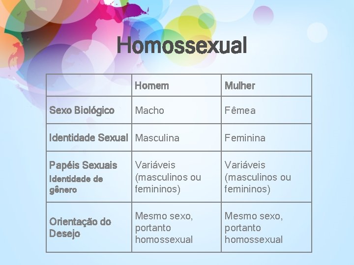 Homossexual Sexo Biológico Homem Mulher Macho Fêmea Identidade Sexual Masculina Papéis Sexuais Identidade de