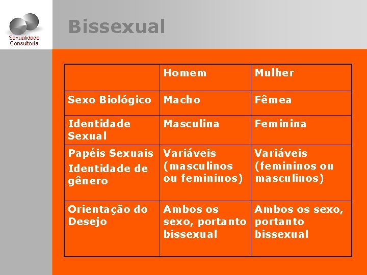 Sexualidade Consultoria Bissexual Homem Mulher Sexo Biológico Macho Fêmea Identidade Sexual Masculina Feminina Papéis