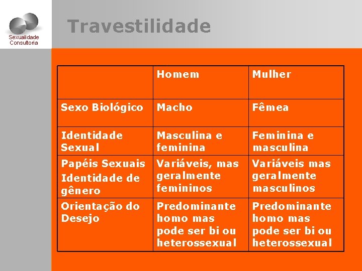 Sexualidade Consultoria Travestilidade Homem Mulher Sexo Biológico Macho Fêmea Identidade Sexual Masculina e feminina