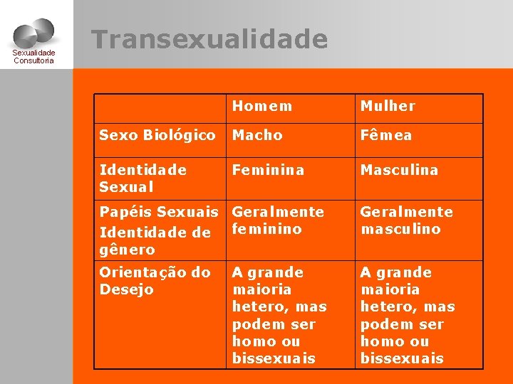 Sexualidade Consultoria Transexualidade Homem Mulher Sexo Biológico Macho Fêmea Identidade Sexual Feminina Masculina Papéis