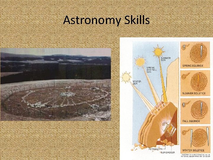 Astronomy Skills 