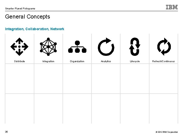 Smarter Planet Pictograms General Concepts Integration, Collaboration, Network Distribute 35 Integration Organization Analytics Lifecycle