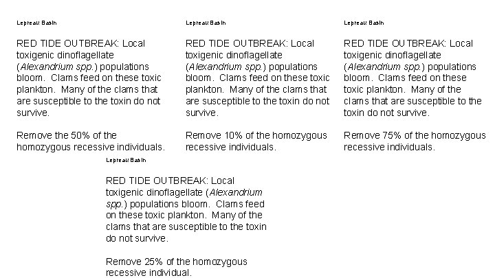Lepreau Basin RED TIDE OUTBREAK: Local toxigenic dinoflagellate (Alexandrium spp. ) populations bloom. Clams Lepreau Basin RED TIDE OUTBREAK: Local toxigenic dinoflagellate (Alexandrium spp. ) populations bloom. Clams