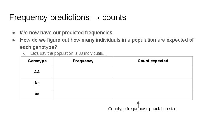 Frequency predictions → counts ● We now have our predicted frequencies. ● How do Frequency predictions → counts ● We now have our predicted frequencies. ● How do