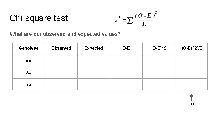 Chi-square test What are our observed and expected values? Genotype Observed Expected O-E (O-E)^2 Chi-square test What are our observed and expected values? Genotype Observed Expected O-E (O-E)^2