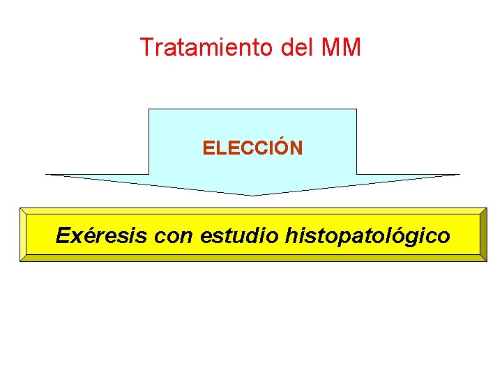 Tratamiento del MM ELECCIÓN Exéresis con estudio histopatológico 