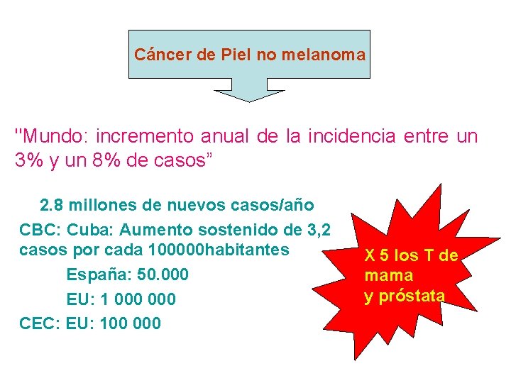 Cáncer de Piel no melanoma "Mundo: incremento anual de la incidencia entre un 3%