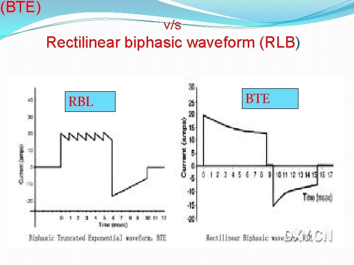 (BTE) v/s Rectilinear biphasic waveform (RLB) RBL BTE 