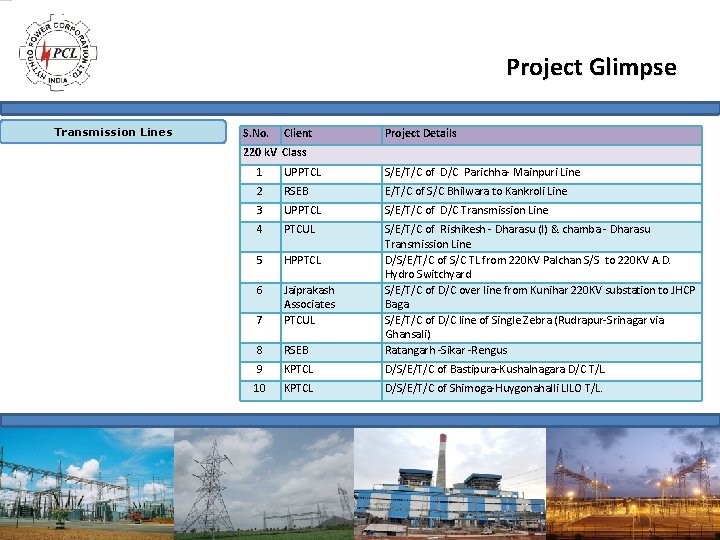 Project Glimpse Transmission Lines S. No. Client Project Details 220 k. V Class 1 Project Glimpse Transmission Lines S. No. Client Project Details 220 k. V Class 1