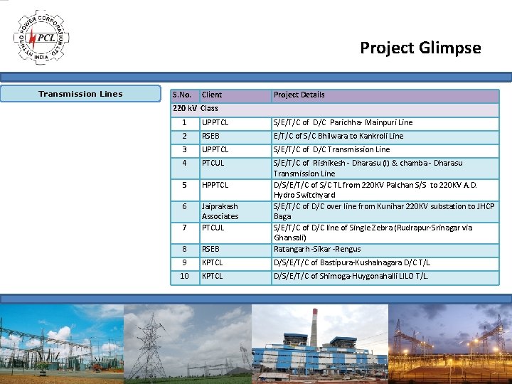 Project Glimpse Transmission Lines S. No. Client Project Details 220 k. V Class 1