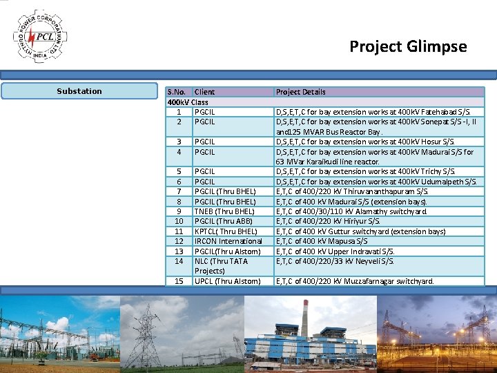 Project Glimpse Substation S. No. Client 400 k. V Class 1 PGCIL 2 PGCIL Project Glimpse Substation S. No. Client 400 k. V Class 1 PGCIL 2 PGCIL