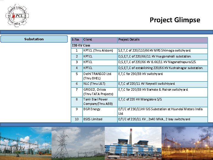 Project Glimpse Substation S. No. Client 220 KV Class 1 KPTCL (Thru Alstom) Project Project Glimpse Substation S. No. Client 220 KV Class 1 KPTCL (Thru Alstom) Project