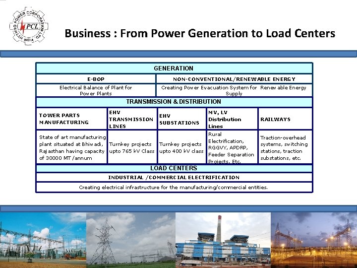 Business : From Power Generation to Load Centers GENERATION E-BOP NON-CONVENTIONAL/RENEWABLE ENERGY Electrical Balance