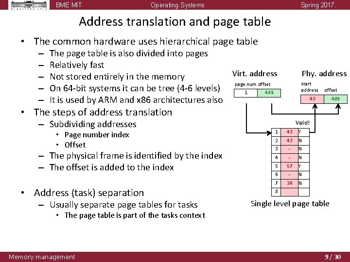 BME MIT Operating Systems Spring 2017. Address translation and page table • The common