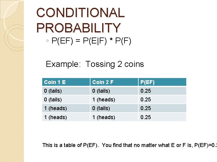 CONDITIONAL PROBABILITY ◦ P(EF) = P(E|F) * P(F) Example: Tossing 2 coins Coin 1