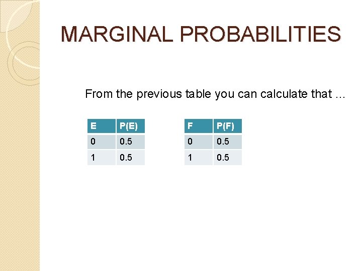 MARGINAL PROBABILITIES From the previous table you can calculate that … E P(E) F
