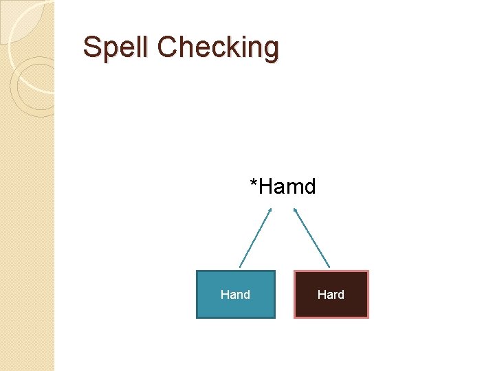 Spell Checking *Hamd Hand Hard 