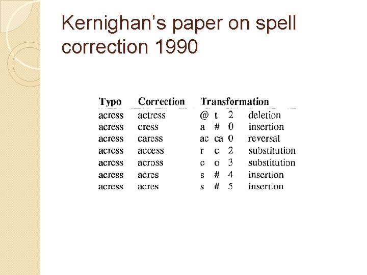 Kernighan’s paper on spell correction 1990 