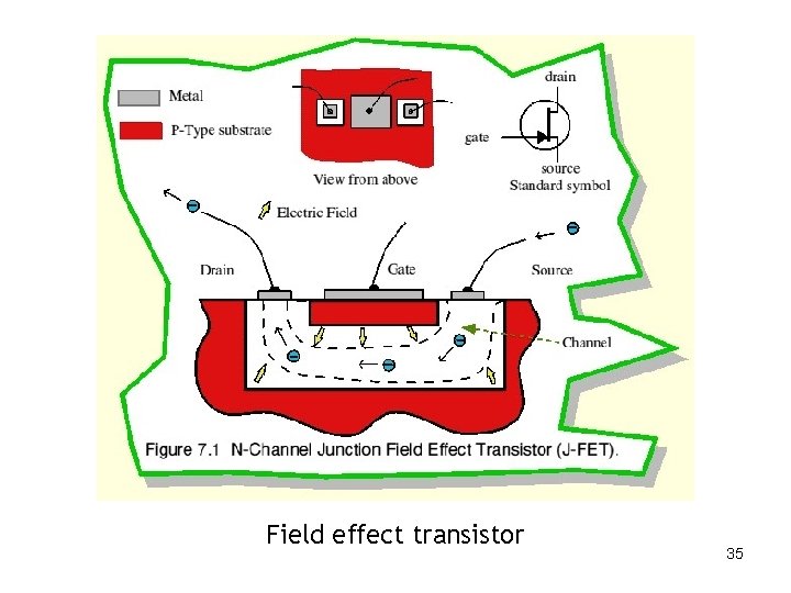 Field effect transistor 35 