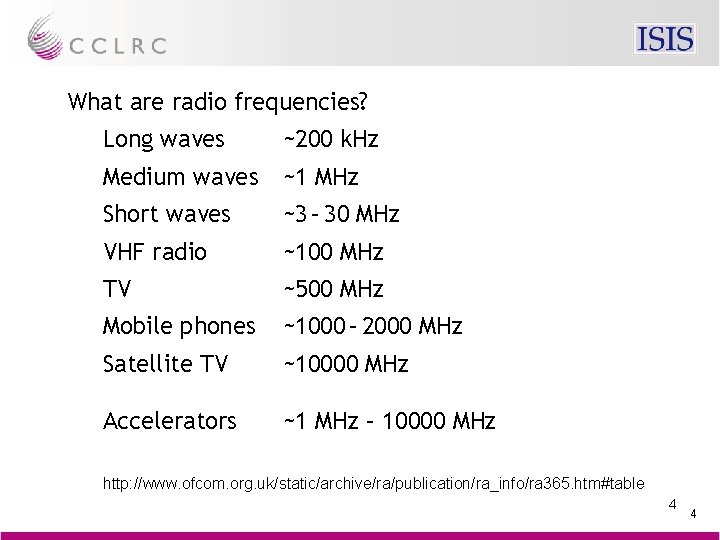 What are radio frequencies? Long waves ~200 k. Hz Medium waves ~1 MHz Short