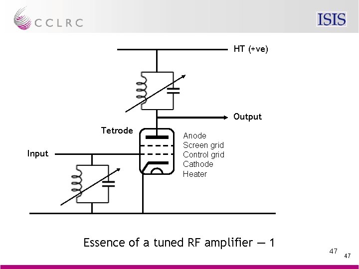 HT (+ve) Output Tetrode Input Anode Screen grid Control grid Cathode Heater Essence of