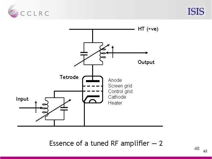 HT (+ve) Output Tetrode Input Anode Screen grid Control grid Cathode Heater Essence of