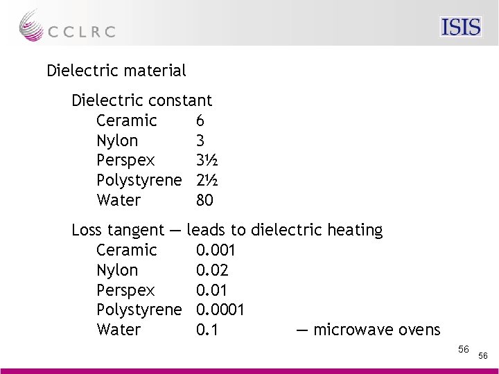 Dielectric material Dielectric constant Ceramic 6 Nylon 3 Perspex 3½ Polystyrene 2½ Water 80