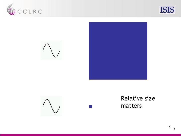 Relative size matters 7 7 