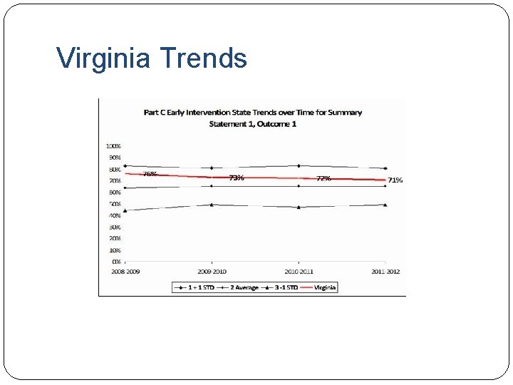 Virginia Trends 