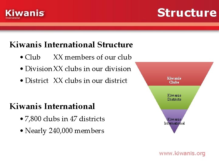 Structure Kiwanis International Structure • Club XX members of our club • Division XX