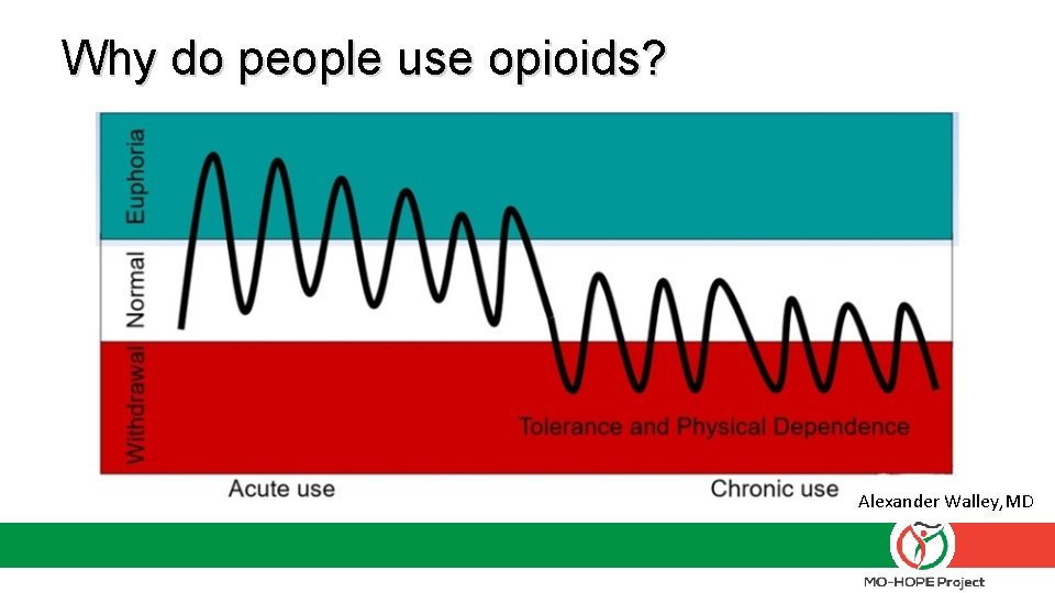 Why do people use opioids? Alexander Walley, MD 