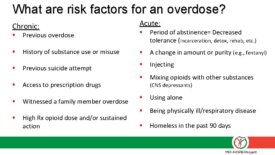 What are risk factors for an overdose? Chronic: Acute: § Previous overdose § Period What are risk factors for an overdose? Chronic: Acute: § Previous overdose § Period