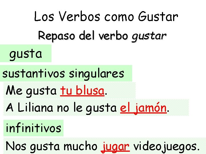 Los Verbos como Gustar Repaso del verbo gustar gusta sustantivos singulares Me gusta tu