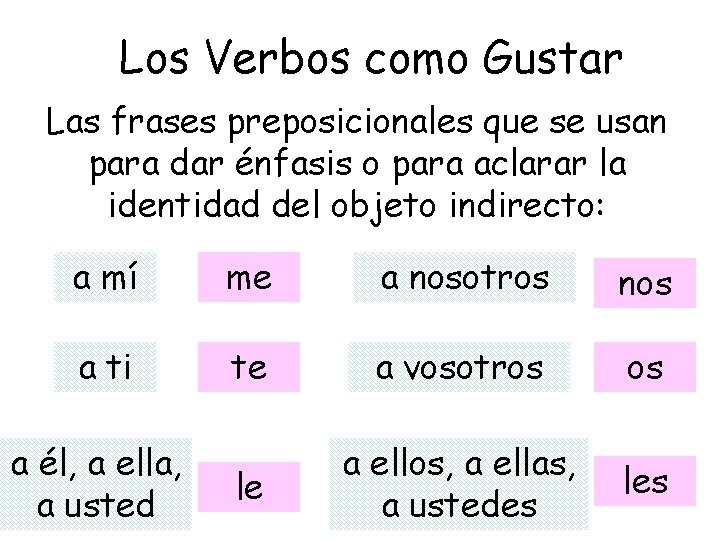 Los Verbos como Gustar Las frases preposicionales que se usan para dar énfasis o