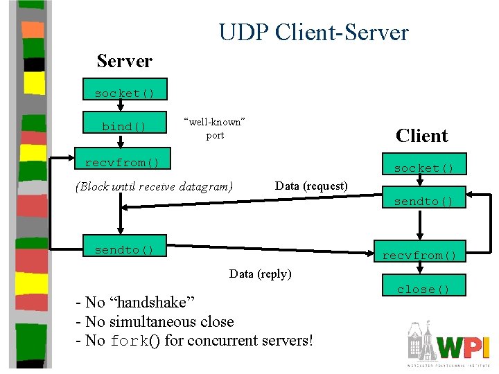 UDP Client-Server socket() bind() “well-known” port Client recvfrom() socket() (Block until receive datagram) Data