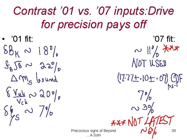 Contrast ’ 01 vs. ’ 07 inputs: Drive for precision pays off • ’