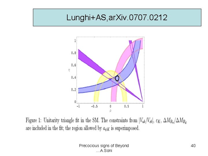 Lunghi+AS, ar. Xiv. 0707. 0212 Precocious signs of Beyond. . A. Soni 40 