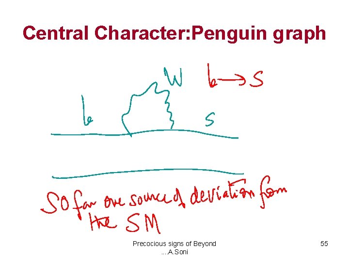 Central Character: Penguin graph Precocious signs of Beyond. . A. Soni 55 