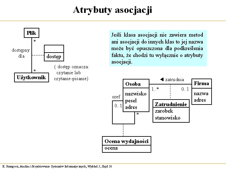 Atrybuty asocjacji Plik * dostępny dla dostęp * Użytkownik { dostęp oznacza: Jeśli klasa