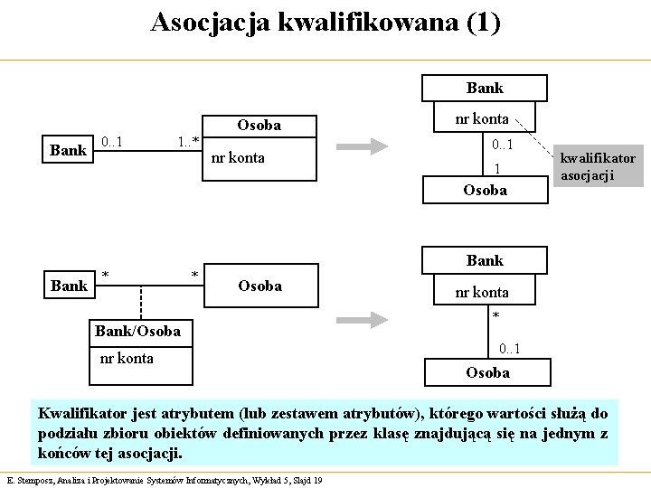 Asocjacja kwalifikowana (1) Bank 0. . 1 1. . * Osoba nr konta 0.