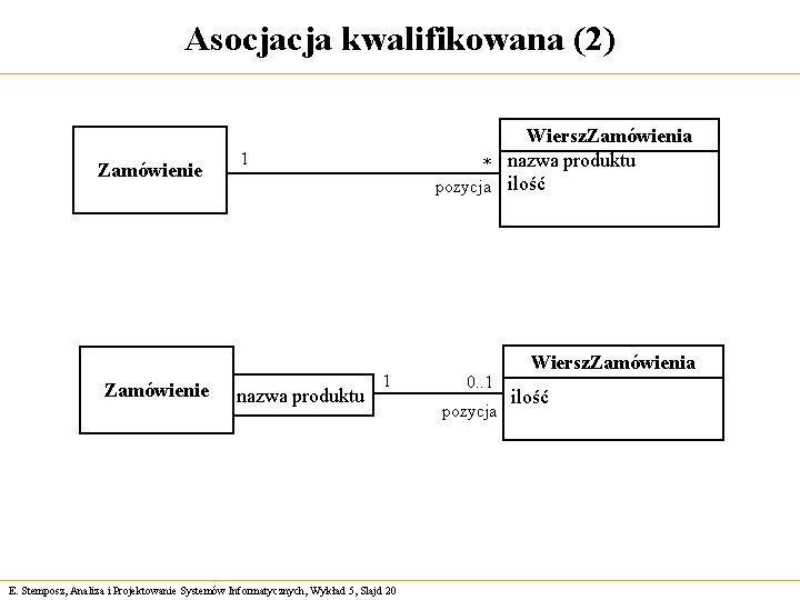 Asocjacja kwalifikowana (2) Zamówienie Wiersz. Zamówienia * nazwa produktu pozycja ilość 1 nazwa produktu