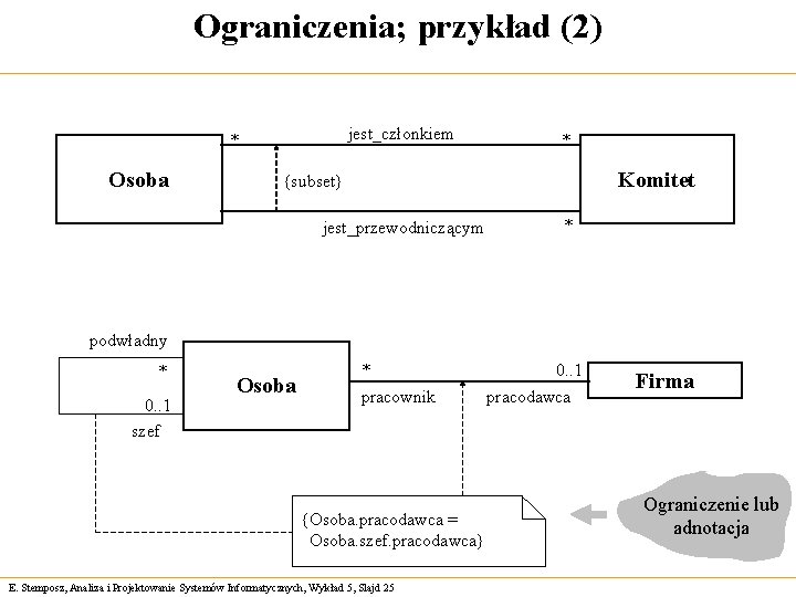 Ograniczenia; przykład (2) jest_członkiem * Osoba * Komitet {subset} jest_przewodniczącym * podwładny * 0.