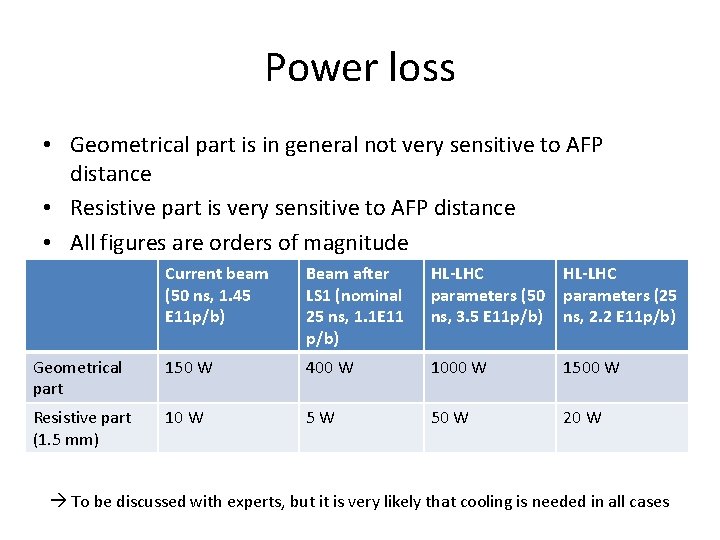 Power loss • Geometrical part is in general not very sensitive to AFP distance