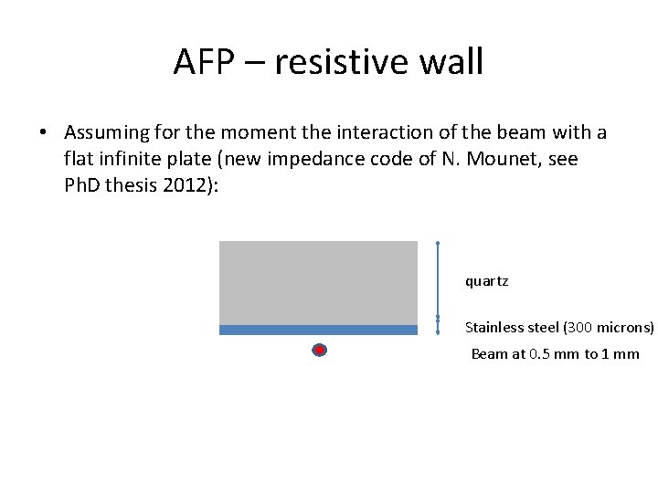 AFP – resistive wall • Assuming for the moment the interaction of the beam