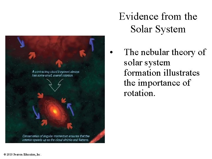 Evidence from the Solar System • © 2010 Pearson Education, Inc. The nebular theory