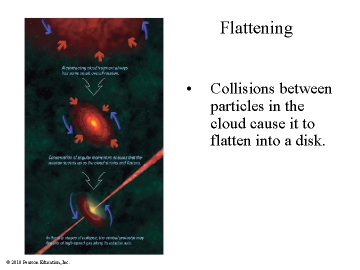 Flattening • © 2010 Pearson Education, Inc. Collisions between particles in the cloud cause